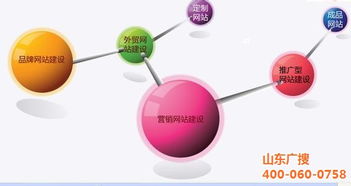 網站建設與管理 全面指南與山東廣搜的專業實踐